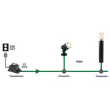 Schematische Darstellung einer 12V Gartenbeleuchtung mit Trafo, Steckern und Kabel, dargestellt in der Seitenansicht mit Anschluss an 230V Netzstrom und zwei Arten von Außenlampen.