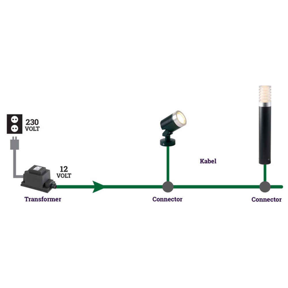 LED 12 volt tuinverlichting samenstelling met transformator grondspots en staande buitenlamp