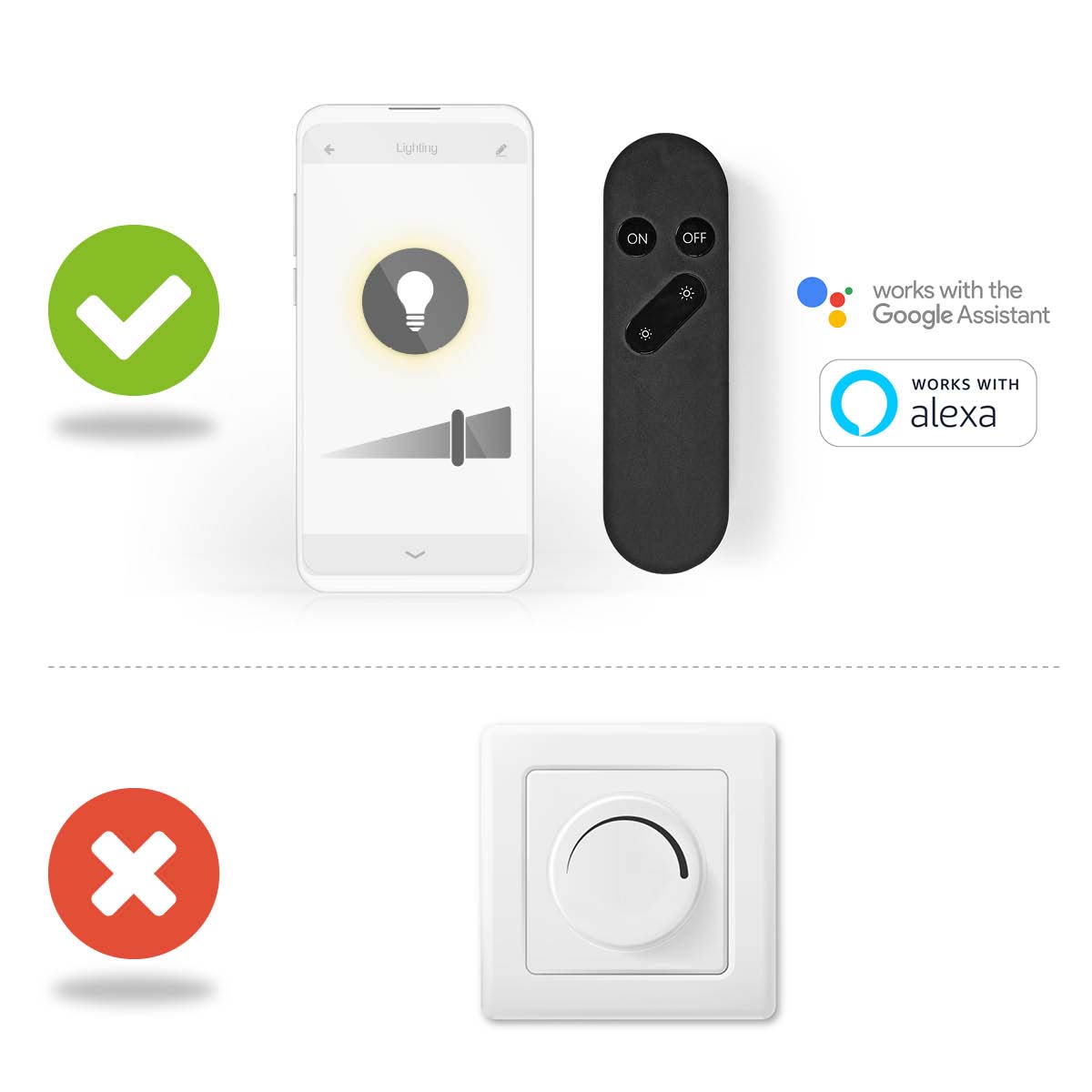 Smarte Lichtsteuerung per Smartphone und Fernbedienung, kompatibel mit Google Assistant und Amazon Alexa, von vorne dargestellt; zum Vergleich: herkömmlicher Drehdimmer mit roter Fehleranzeige unten.