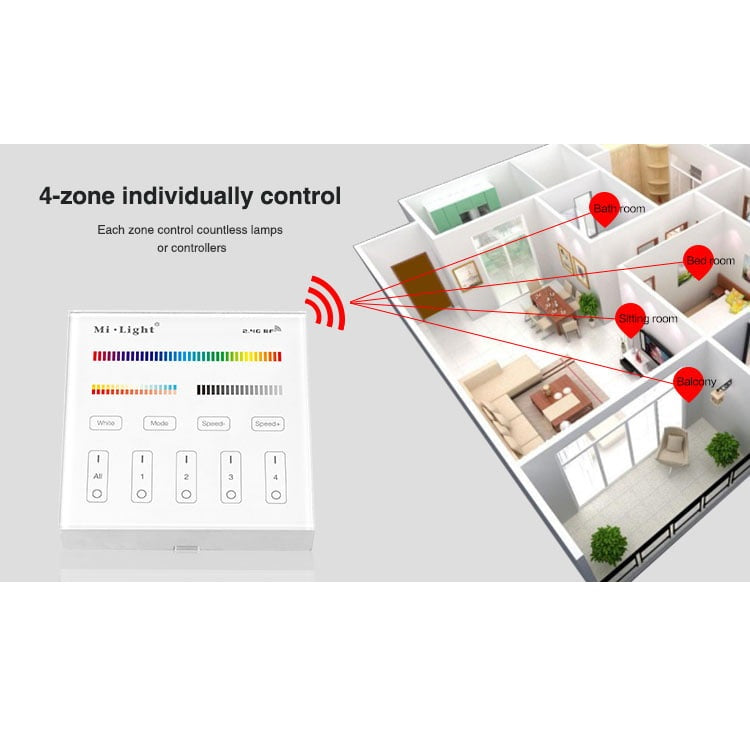 Wandschakelaar draadloos - Milight voor RGB-CCT - bediening schema